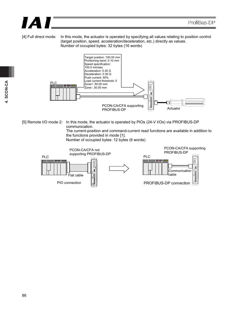 IAI America PCON-CFA User Manual | Page 92 / 266
