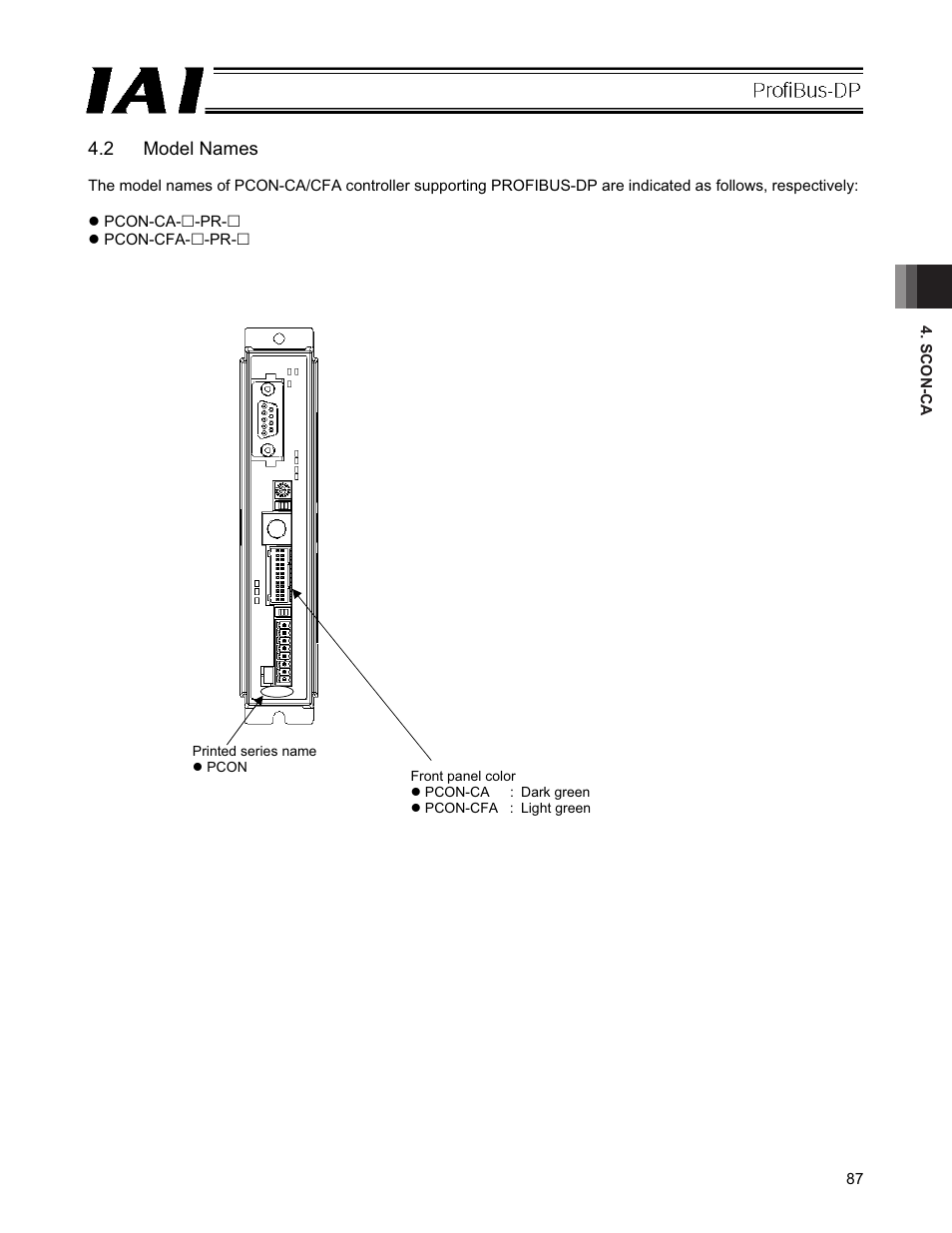 2 model names | IAI America PCON-CFA User Manual | Page 93 / 266