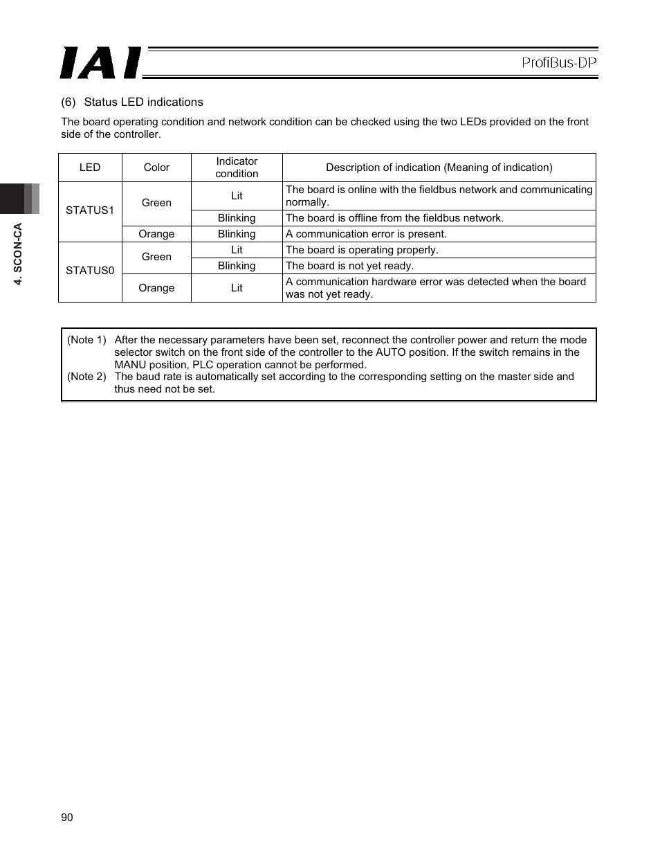 IAI America PCON-CFA User Manual | Page 96 / 266