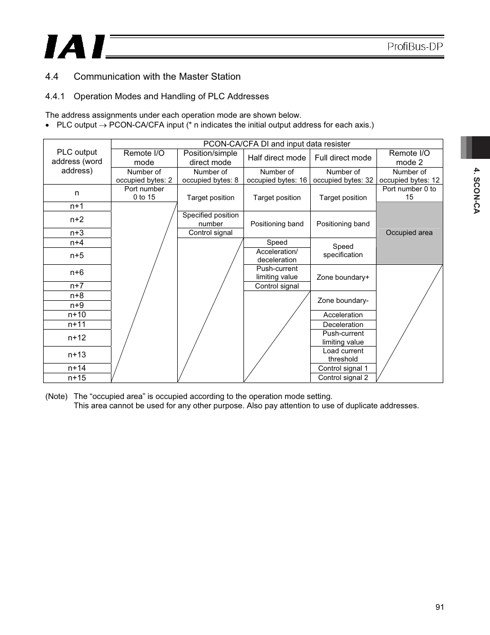 4 communication with the master station | IAI America PCON-CFA User Manual | Page 97 / 266