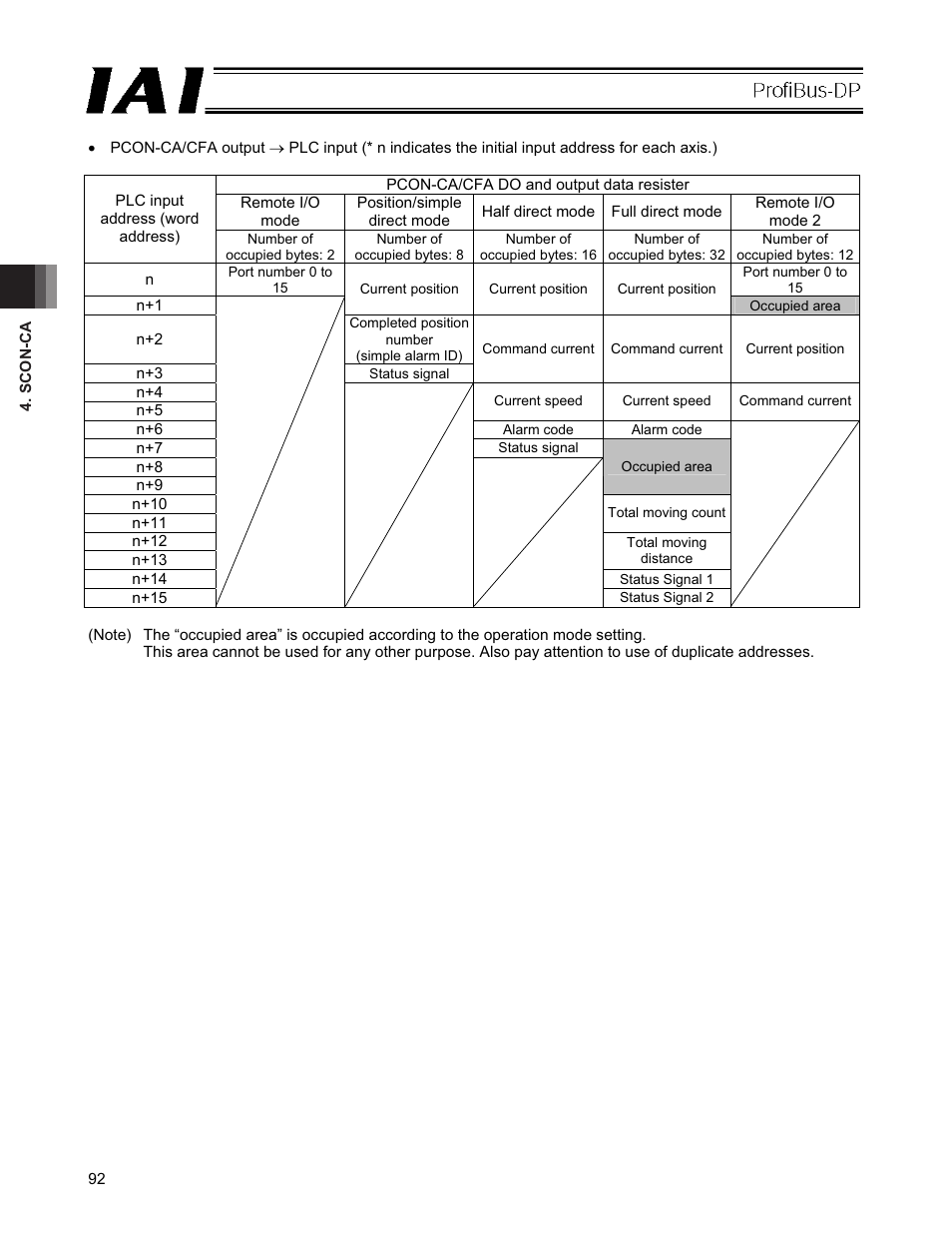 IAI America PCON-CFA User Manual | Page 98 / 266