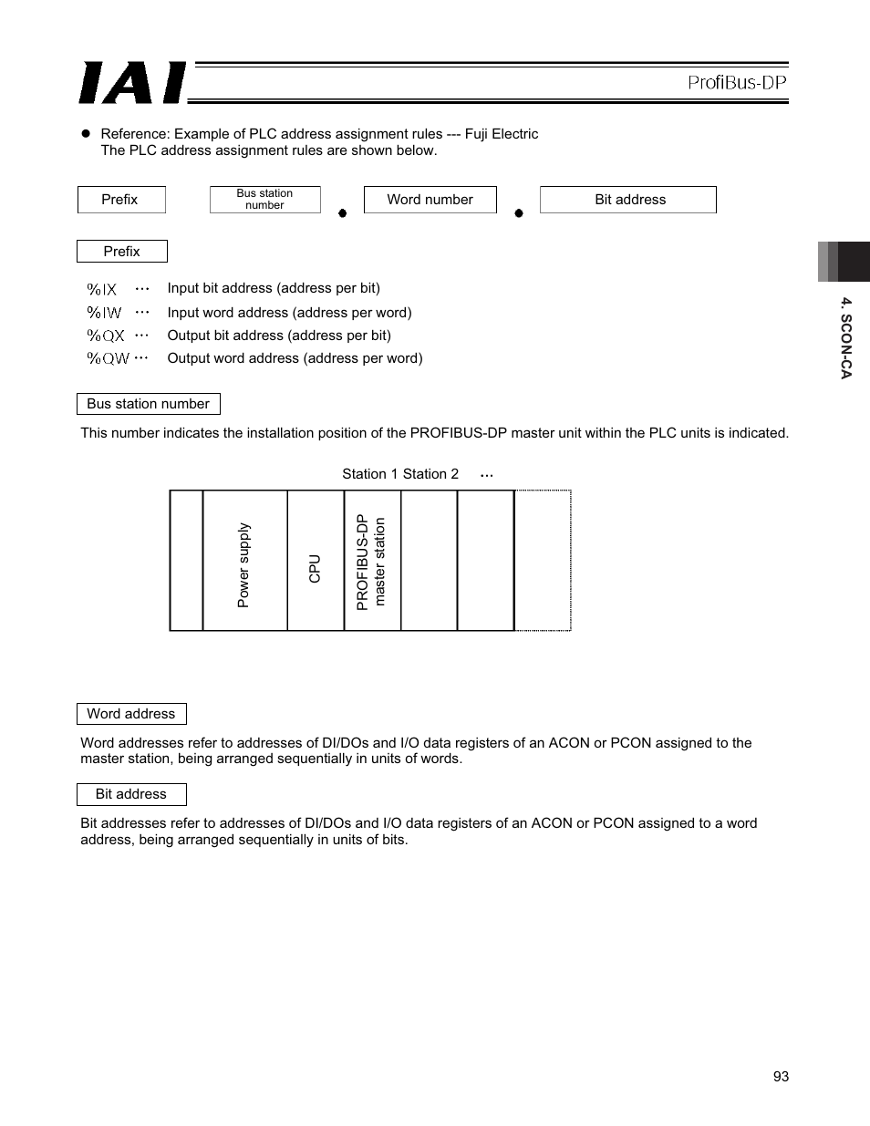 IAI America PCON-CFA User Manual | Page 99 / 266