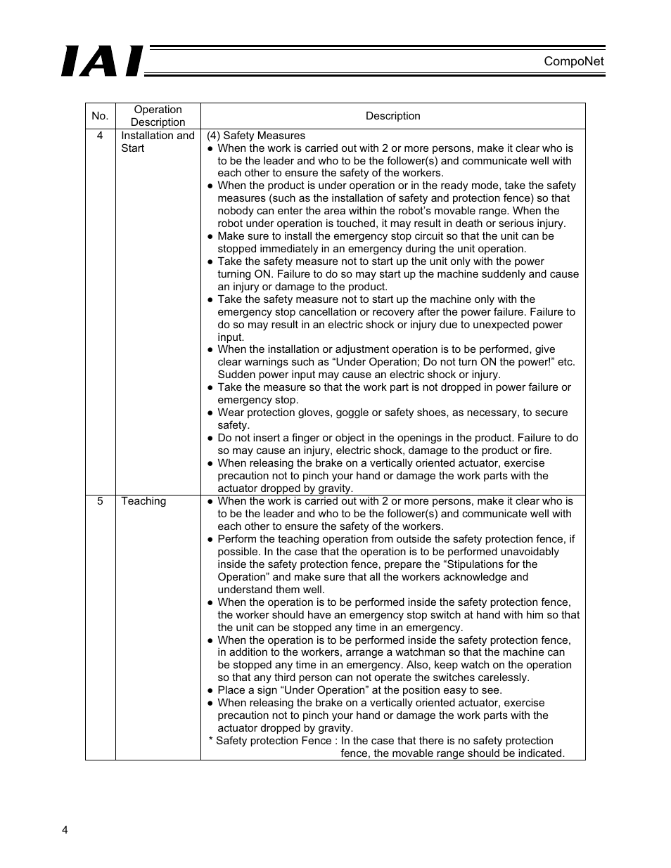 IAI America PCON-CFA User Manual | Page 10 / 270