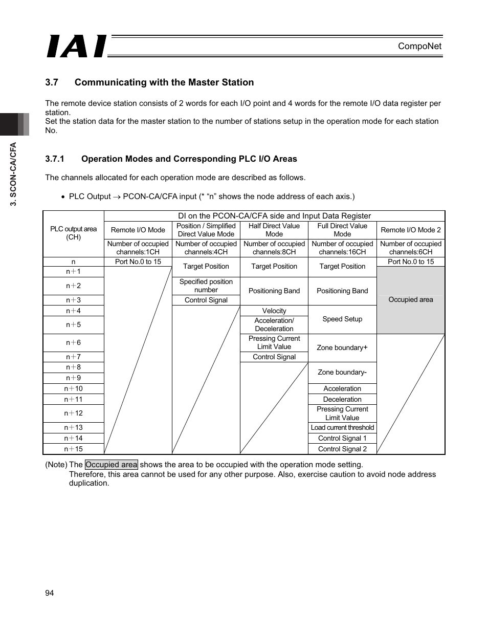 7 communicating with the master station | IAI America PCON-CFA User Manual | Page 100 / 270