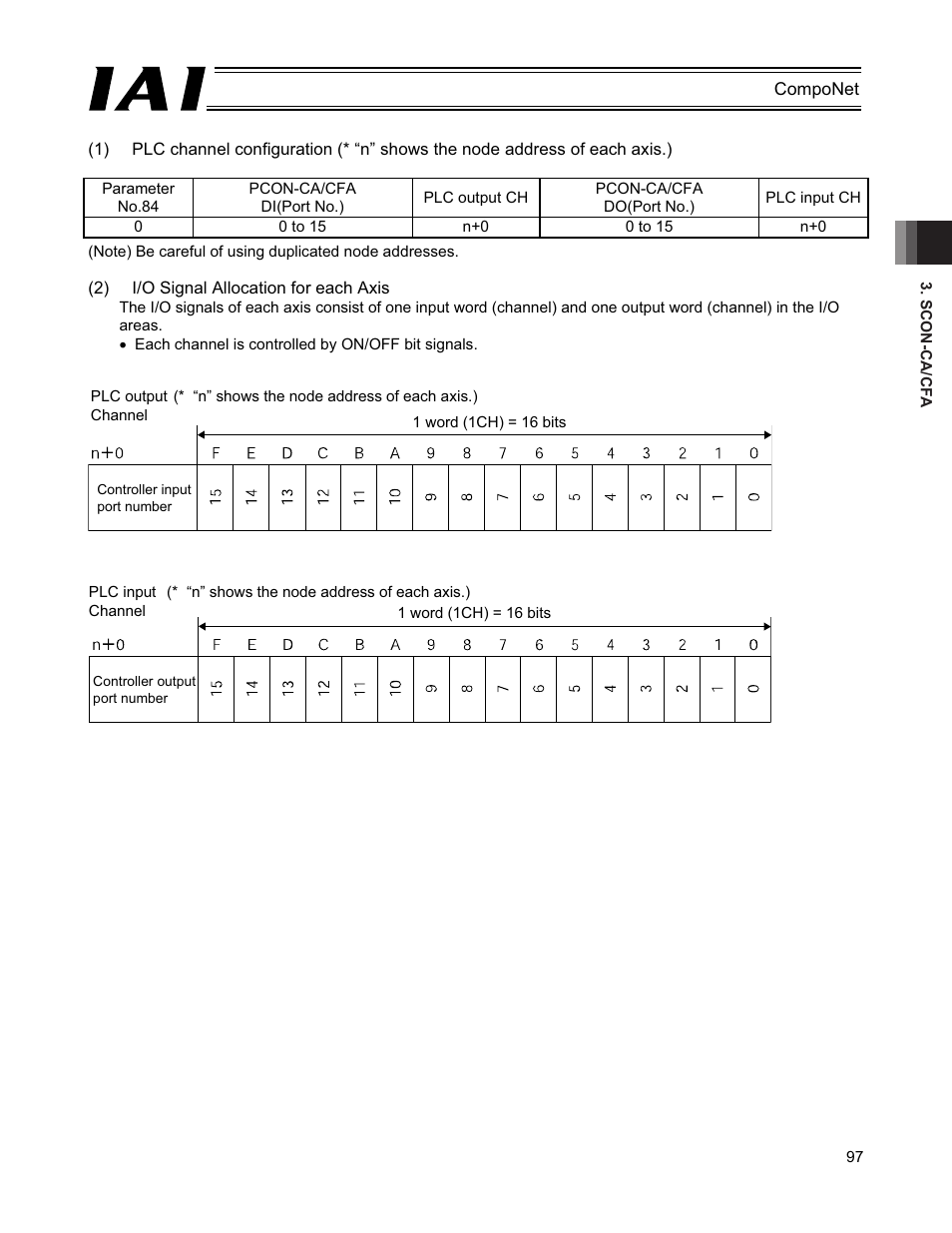 IAI America PCON-CFA User Manual | Page 103 / 270