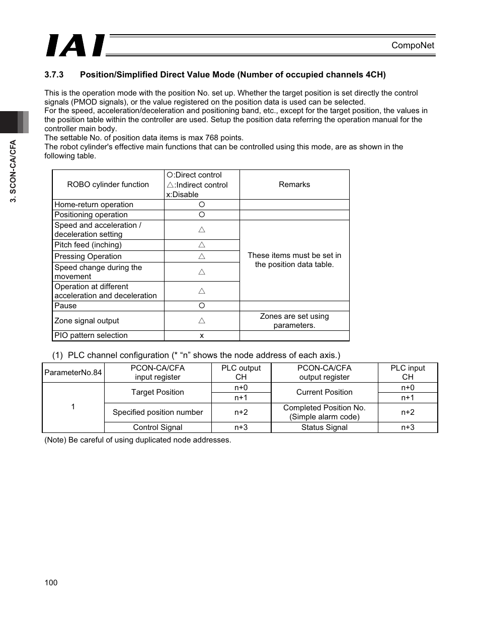 IAI America PCON-CFA User Manual | Page 106 / 270