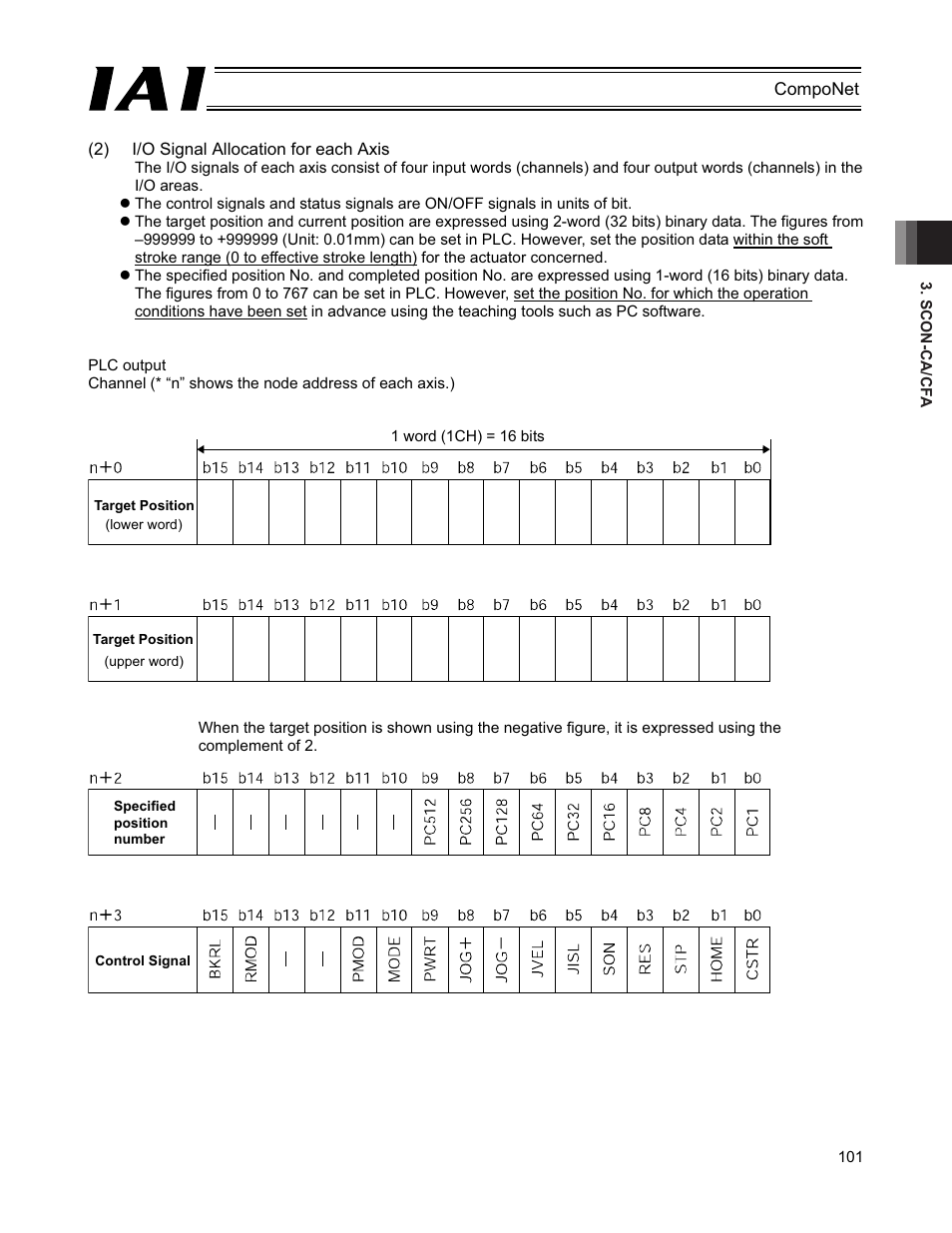 IAI America PCON-CFA User Manual | Page 107 / 270