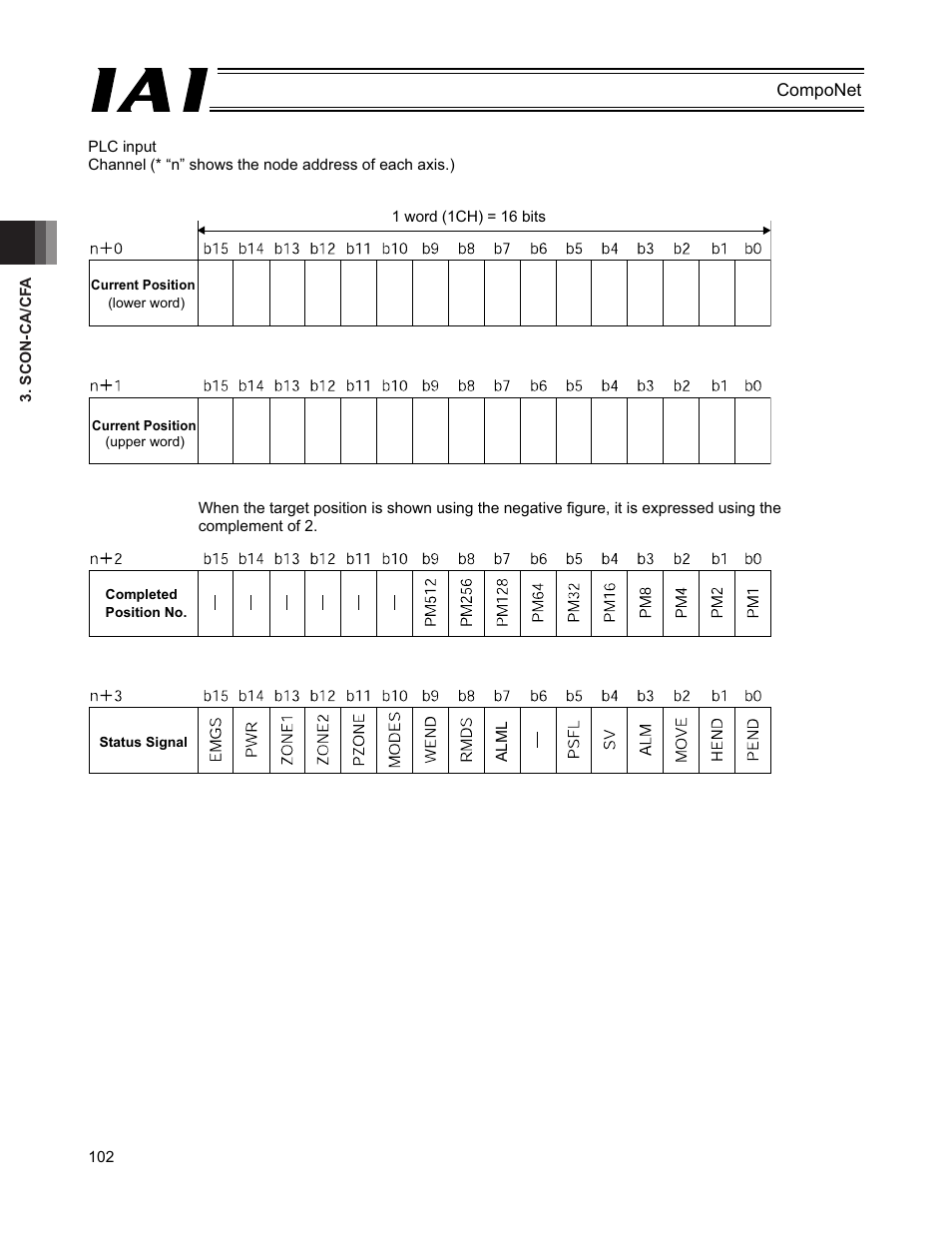 IAI America PCON-CFA User Manual | Page 108 / 270