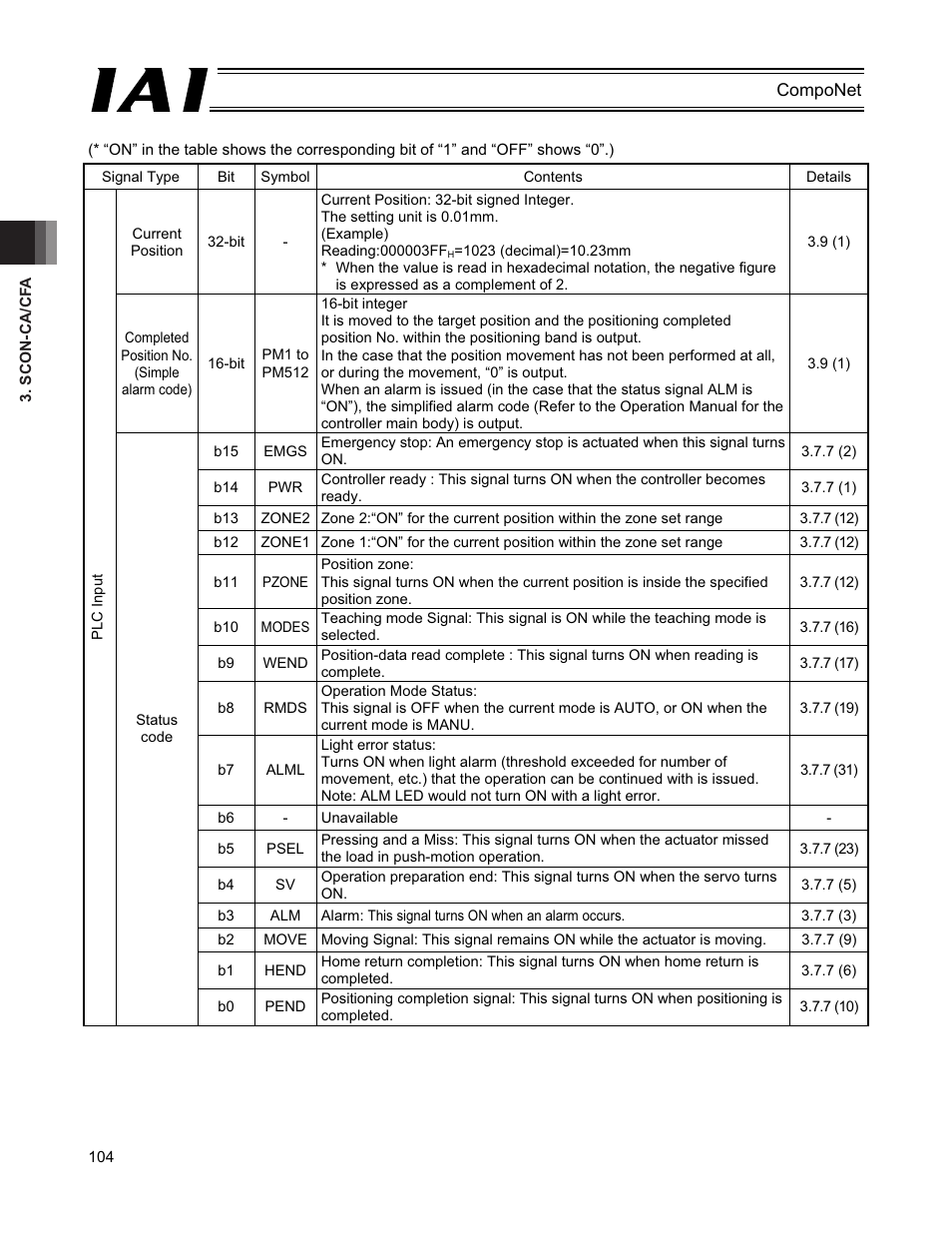 IAI America PCON-CFA User Manual | Page 110 / 270