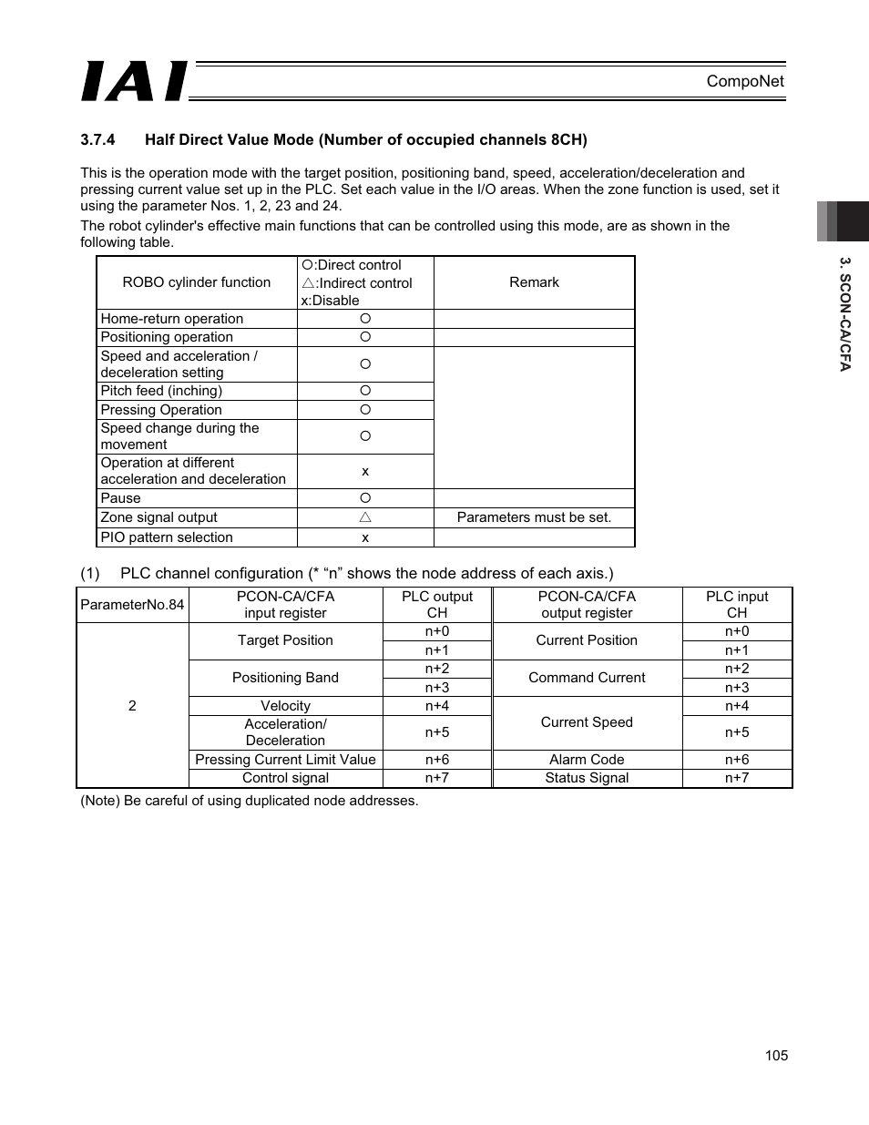 IAI America PCON-CFA User Manual | Page 111 / 270