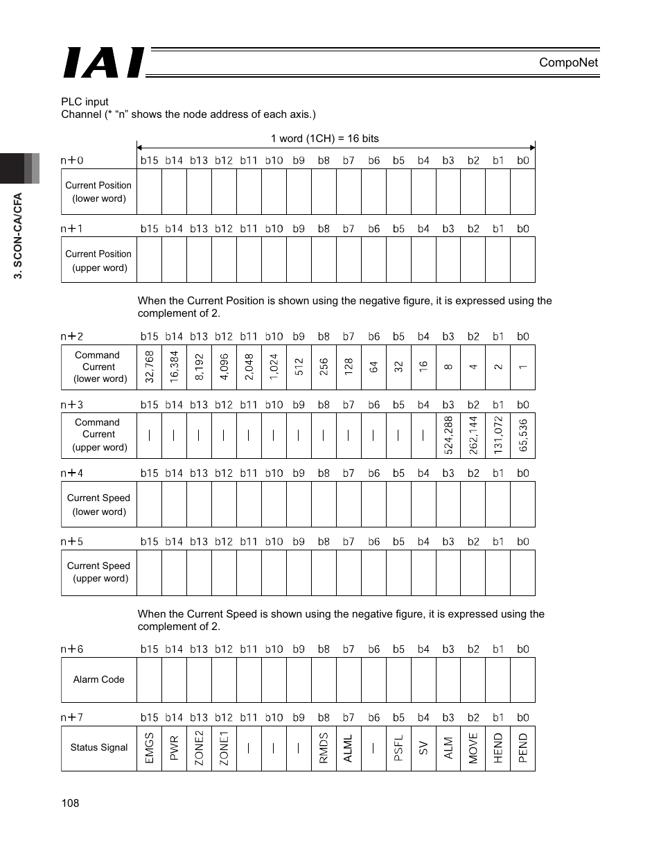 IAI America PCON-CFA User Manual | Page 114 / 270