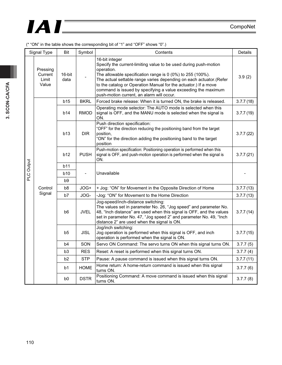 IAI America PCON-CFA User Manual | Page 116 / 270