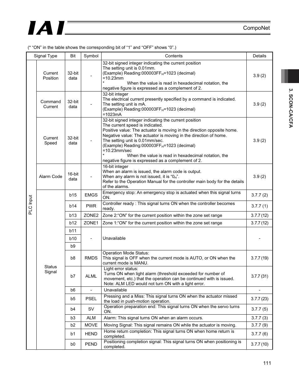 IAI America PCON-CFA User Manual | Page 117 / 270