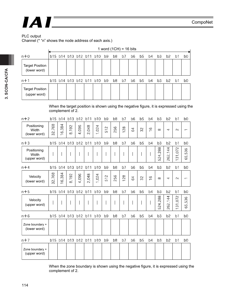 IAI America PCON-CFA User Manual | Page 120 / 270