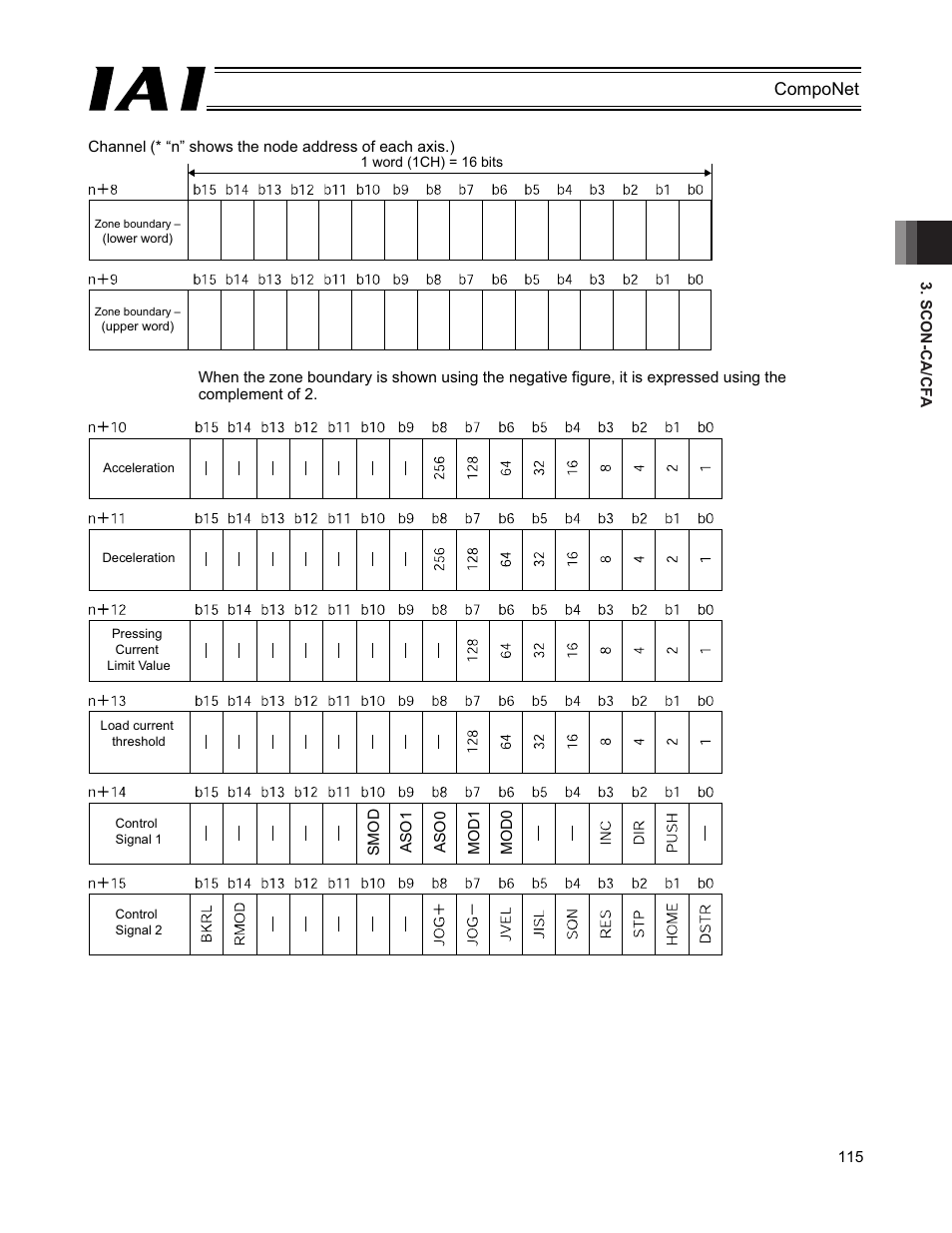 IAI America PCON-CFA User Manual | Page 121 / 270