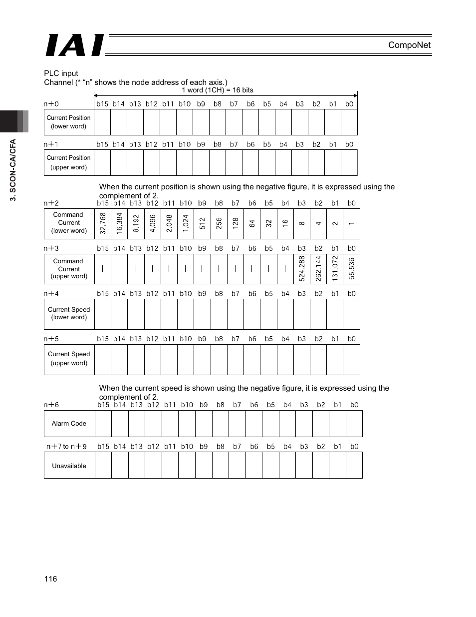 IAI America PCON-CFA User Manual | Page 122 / 270