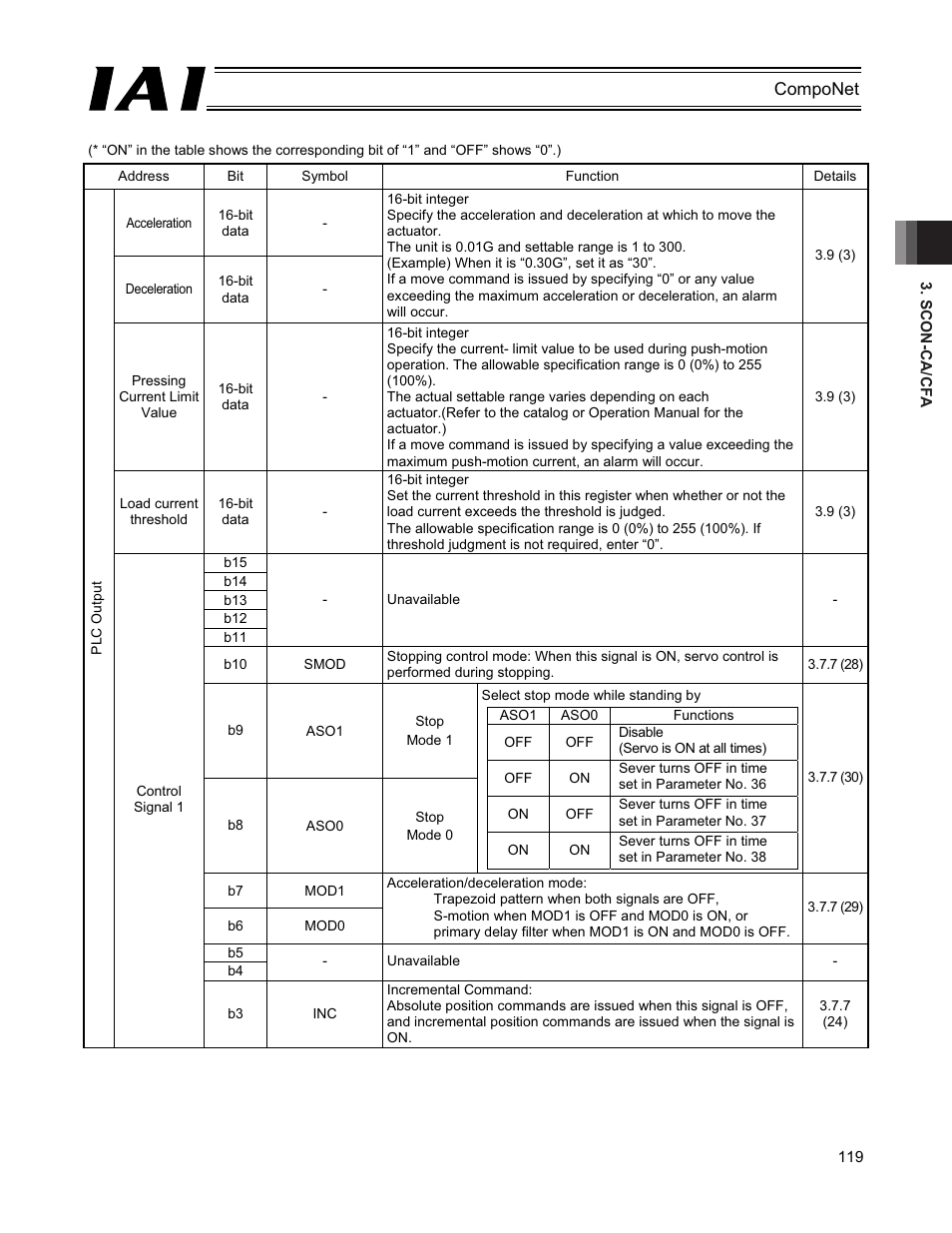 IAI America PCON-CFA User Manual | Page 125 / 270