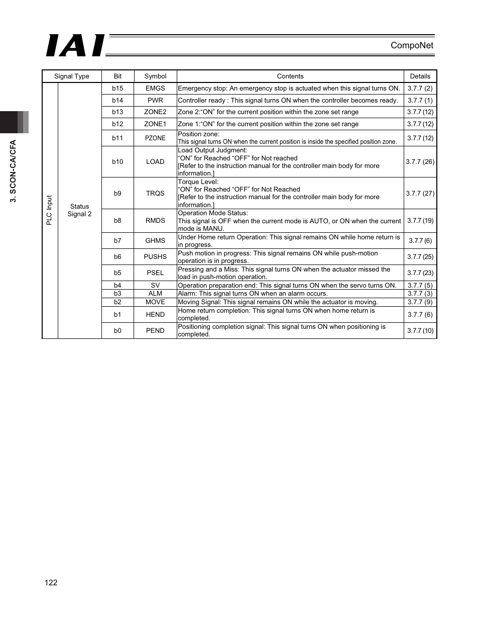 Componet | IAI America PCON-CFA User Manual | Page 128 / 270