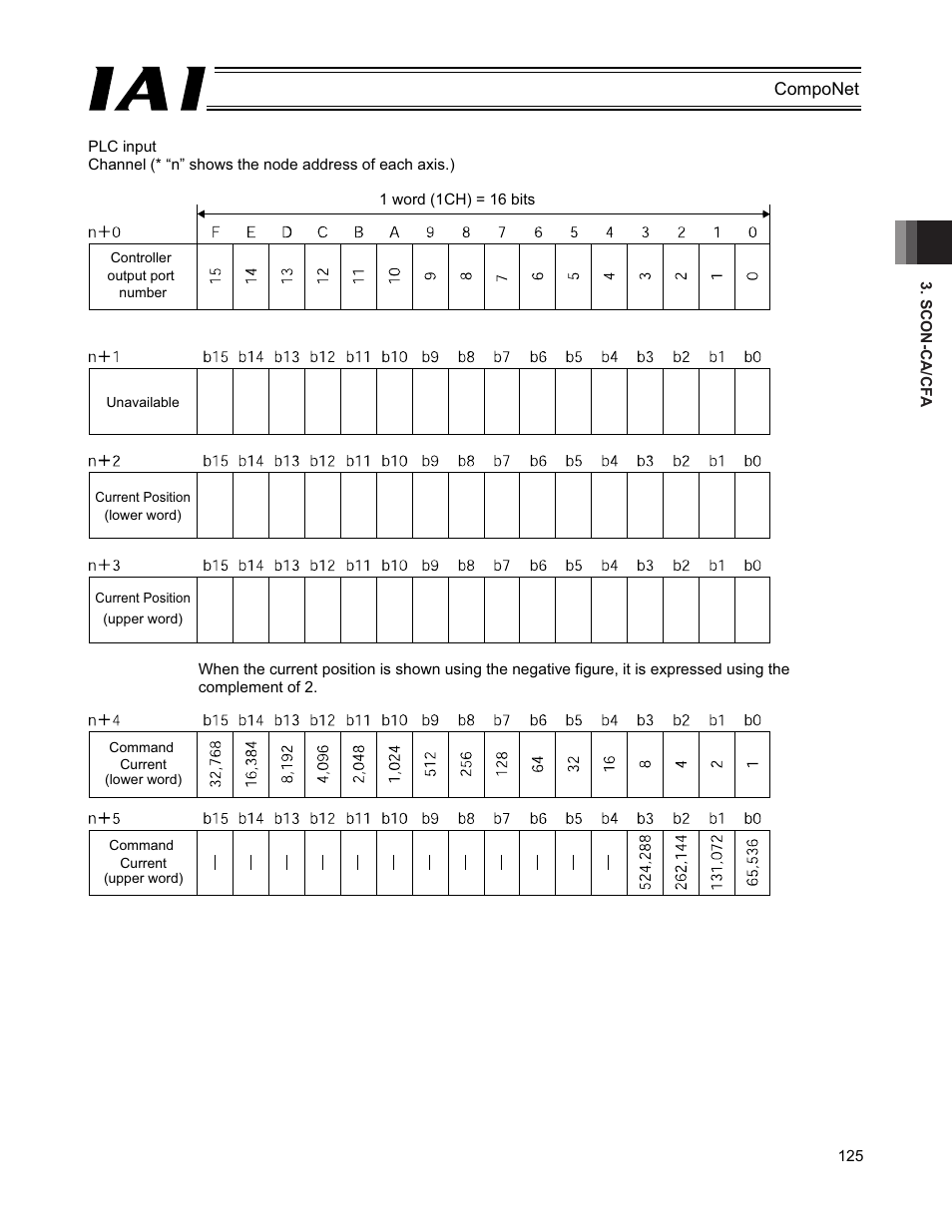 IAI America PCON-CFA User Manual | Page 131 / 270