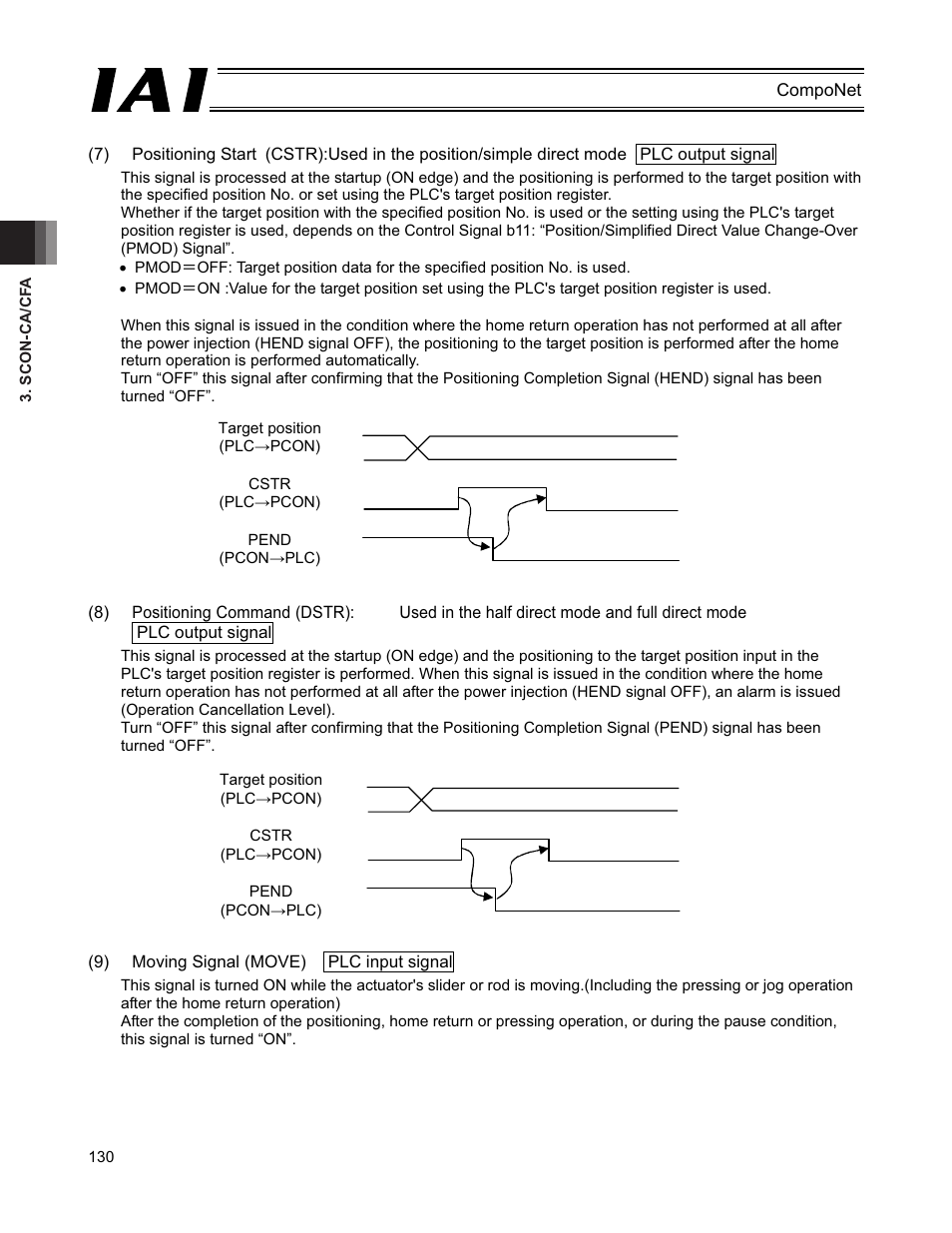 Target position | IAI America PCON-CFA User Manual | Page 136 / 270