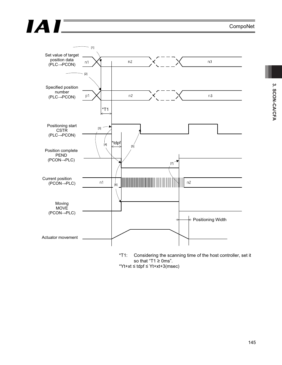 IAI America PCON-CFA User Manual | Page 151 / 270