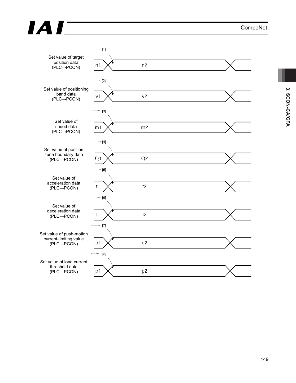 IAI America PCON-CFA User Manual | Page 155 / 270