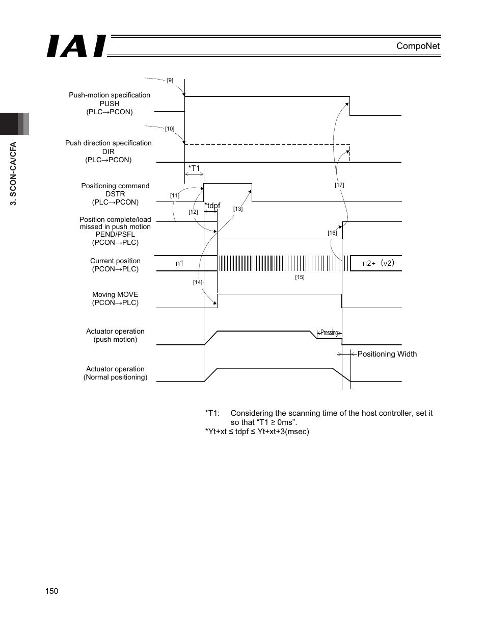 IAI America PCON-CFA User Manual | Page 156 / 270