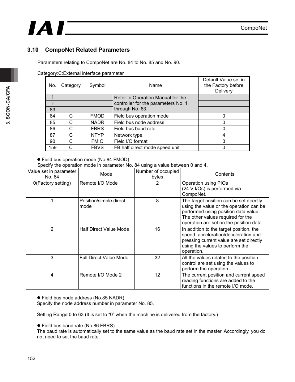 10 componet related parameters | IAI America PCON-CFA User Manual | Page 158 / 270