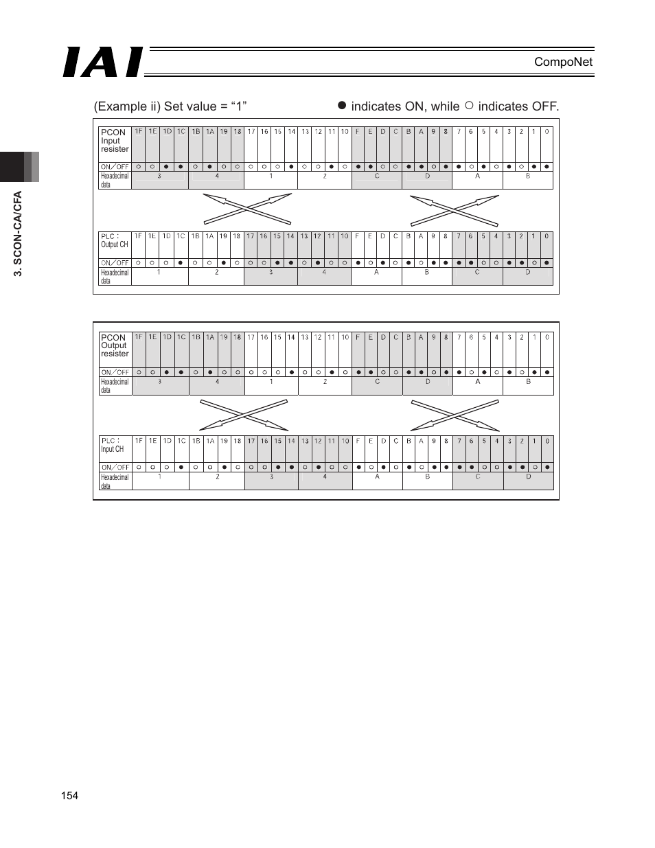 IAI America PCON-CFA User Manual | Page 160 / 270