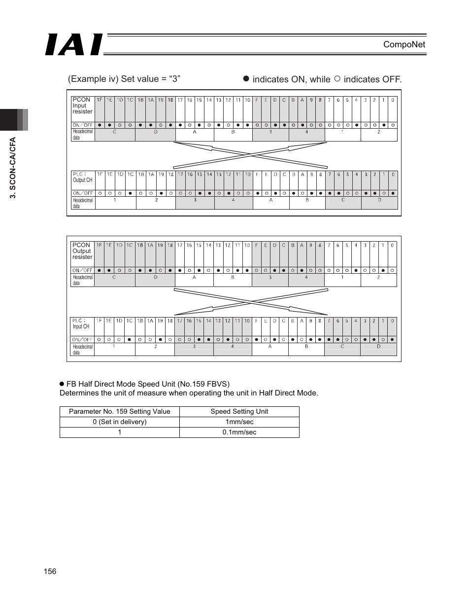 IAI America PCON-CFA User Manual | Page 162 / 270