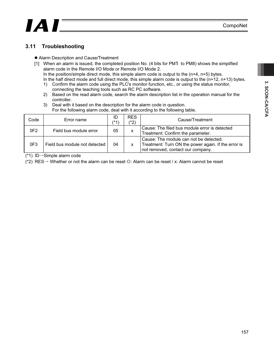 11 troubleshooting | IAI America PCON-CFA User Manual | Page 163 / 270