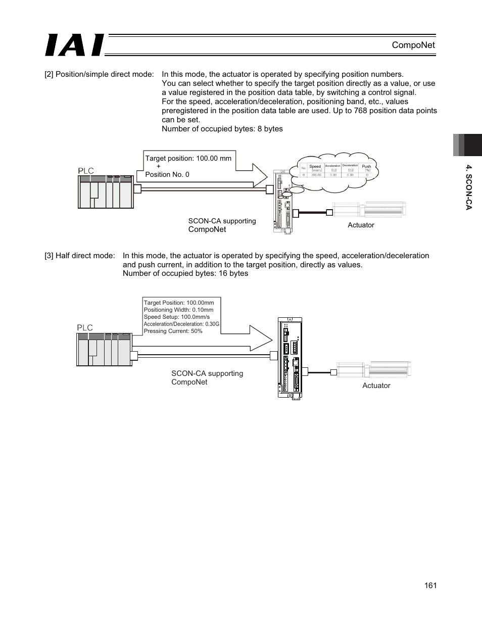 IAI America PCON-CFA User Manual | Page 167 / 270