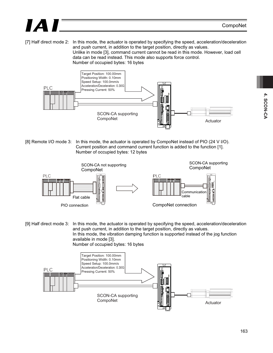 IAI America PCON-CFA User Manual | Page 169 / 270