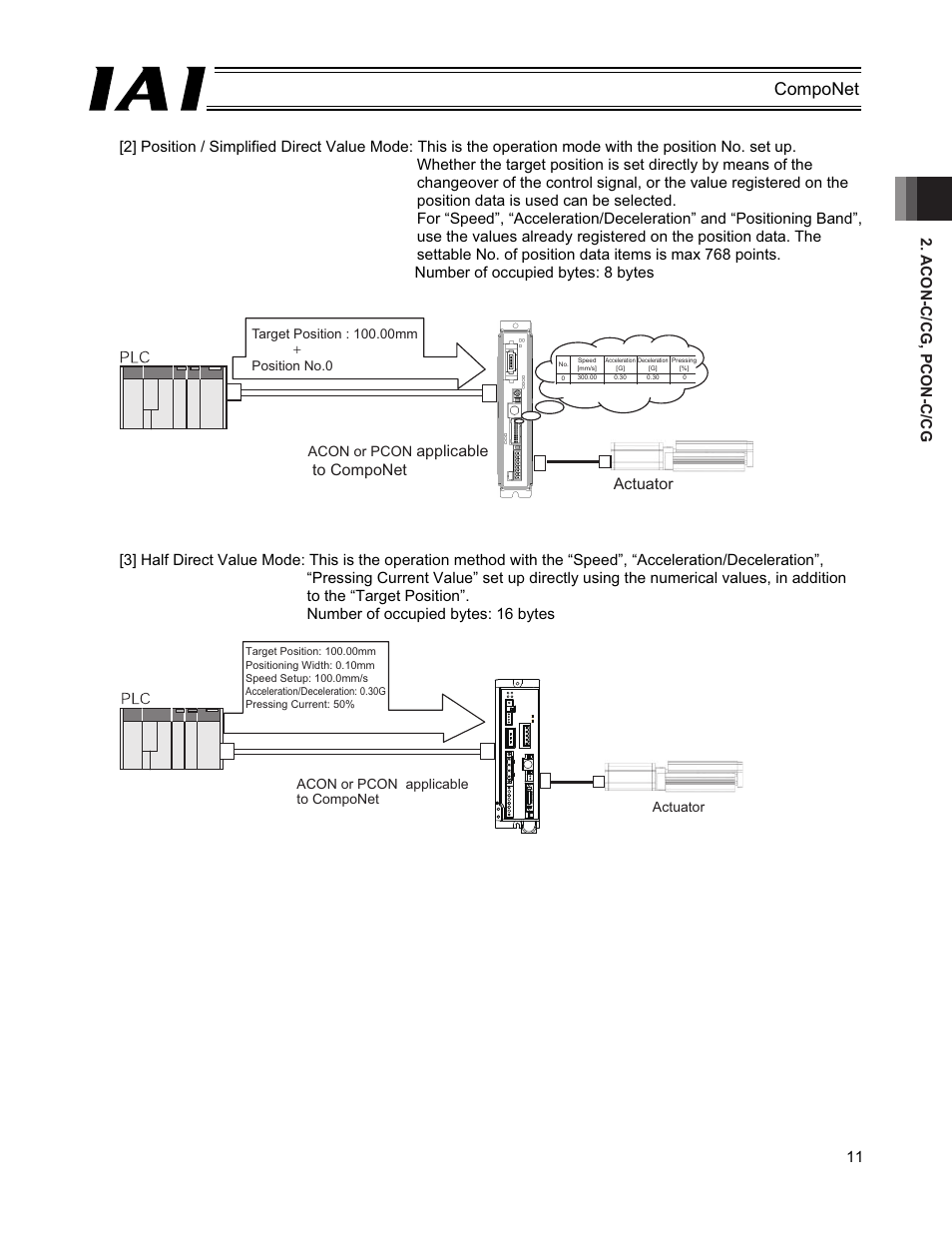 Componet, C1 | IAI America PCON-CFA User Manual | Page 17 / 270