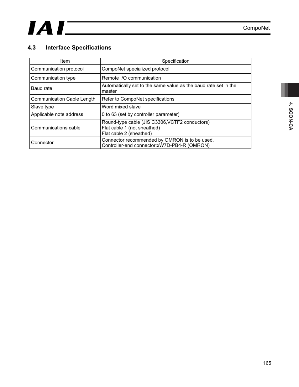 3 interface specifications | IAI America PCON-CFA User Manual | Page 171 / 270