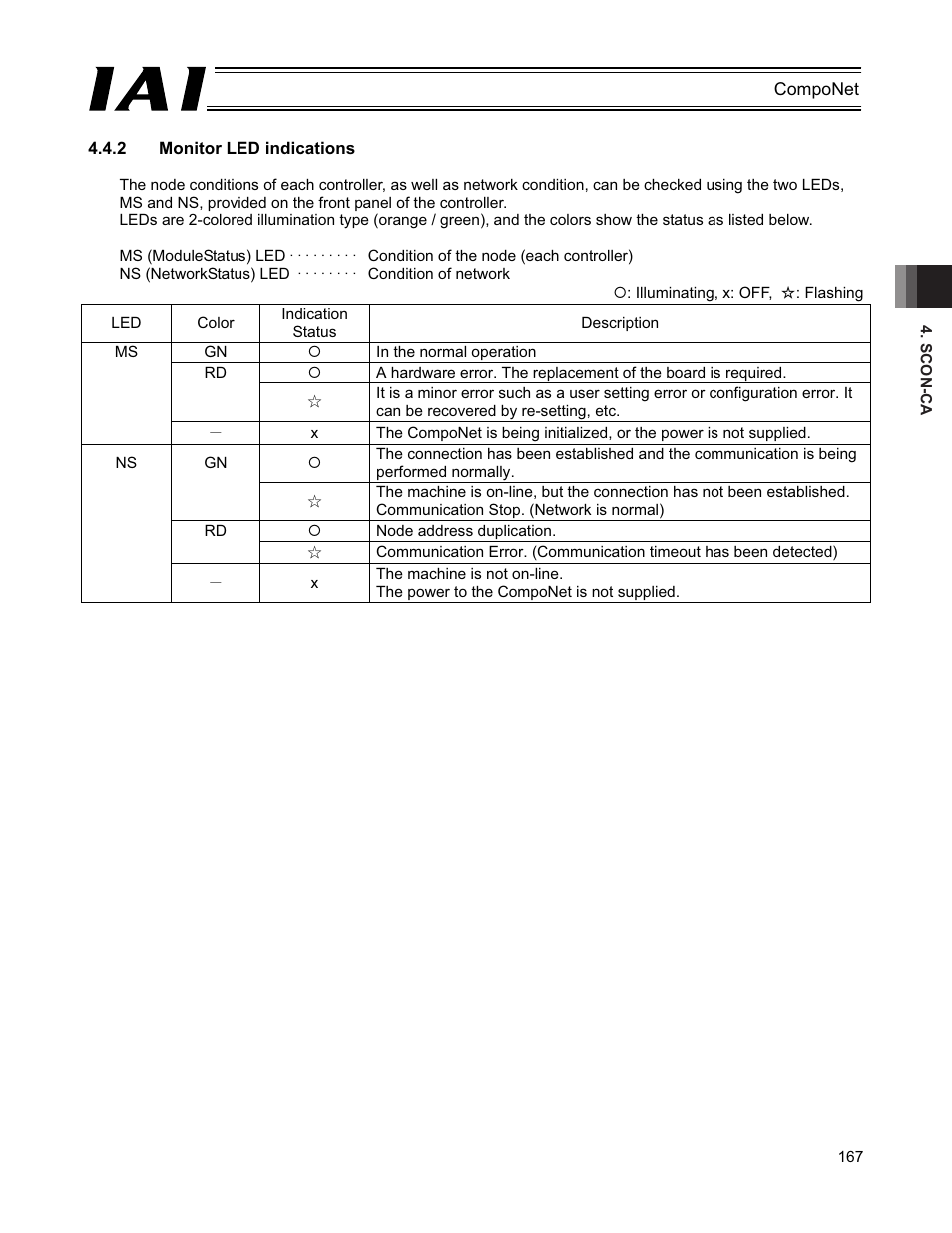 IAI America PCON-CFA User Manual | Page 173 / 270