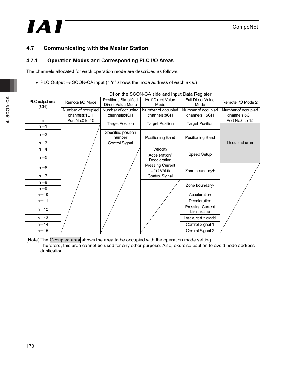 7 communicating with the master station | IAI America PCON-CFA User Manual | Page 176 / 270