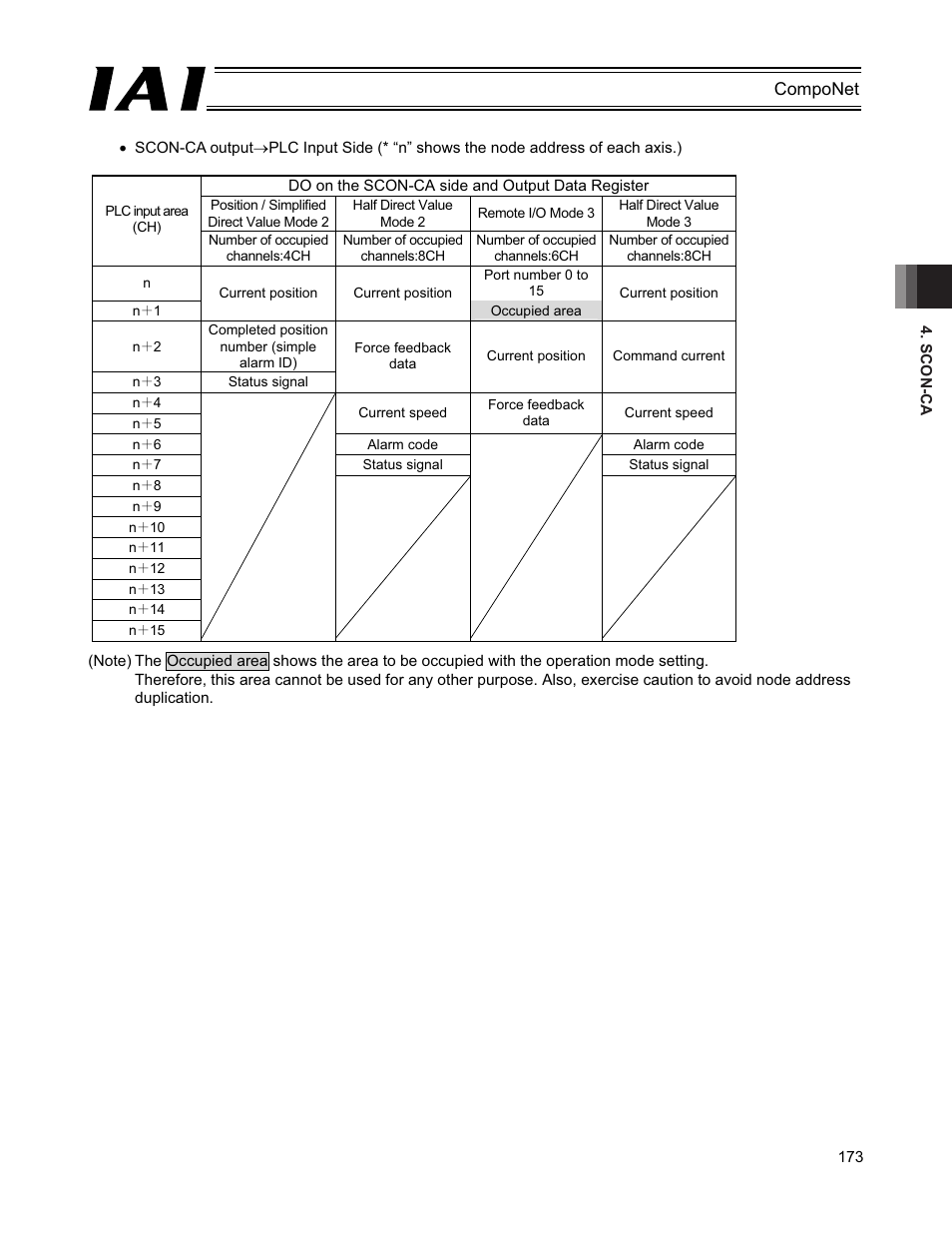 IAI America PCON-CFA User Manual | Page 179 / 270