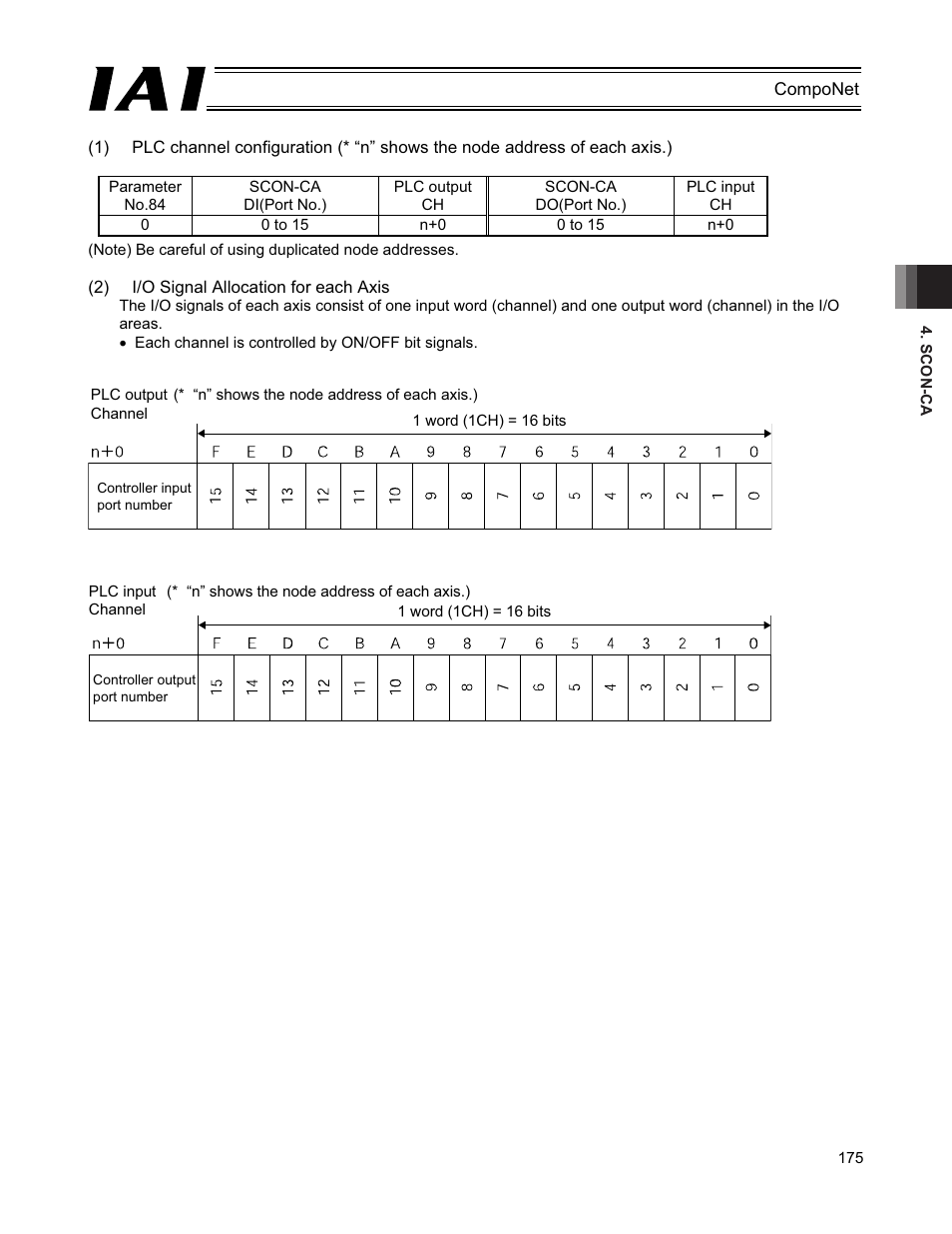 IAI America PCON-CFA User Manual | Page 181 / 270