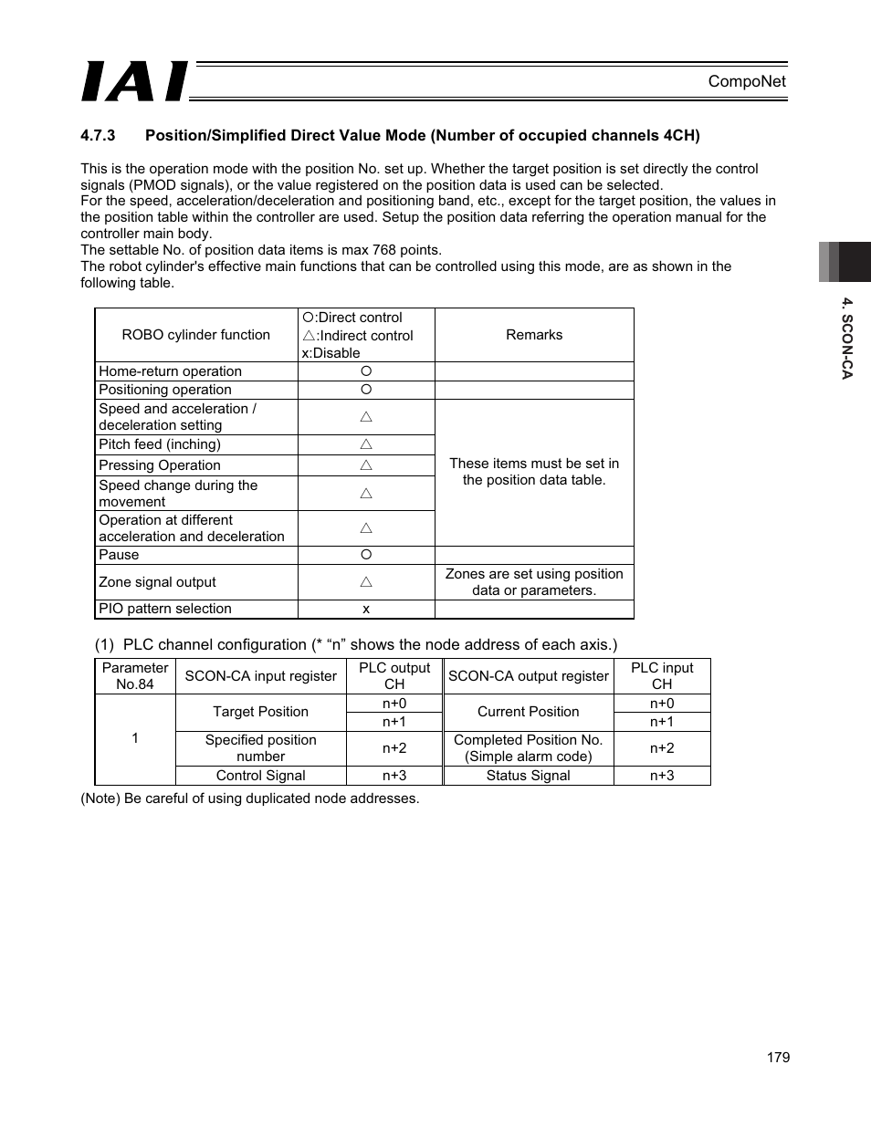 IAI America PCON-CFA User Manual | Page 185 / 270