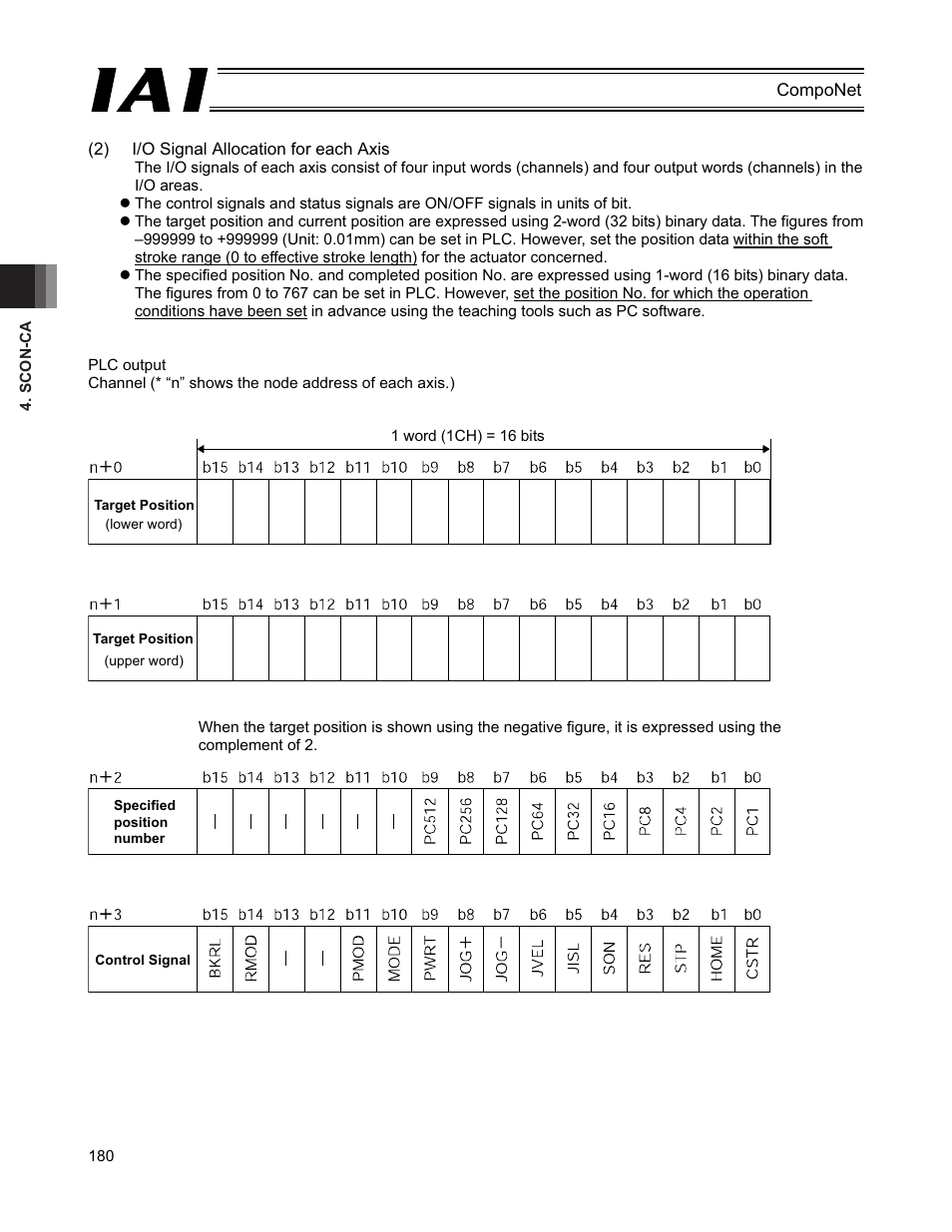 IAI America PCON-CFA User Manual | Page 186 / 270