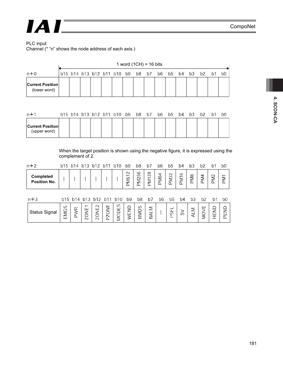 IAI America PCON-CFA User Manual | Page 187 / 270