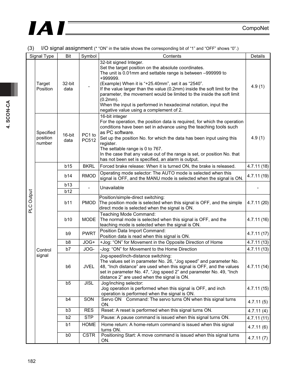 IAI America PCON-CFA User Manual | Page 188 / 270