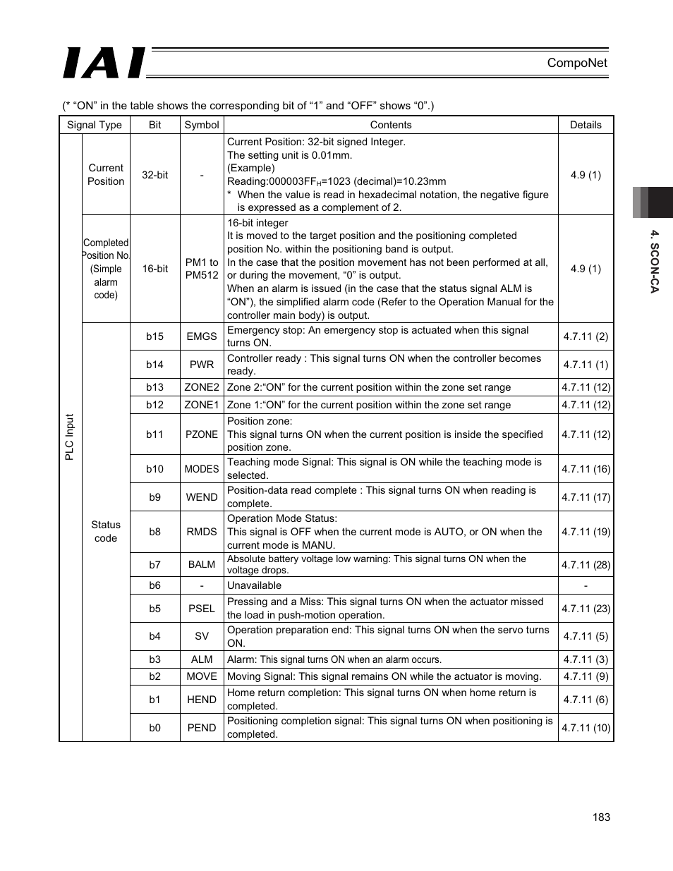 IAI America PCON-CFA User Manual | Page 189 / 270