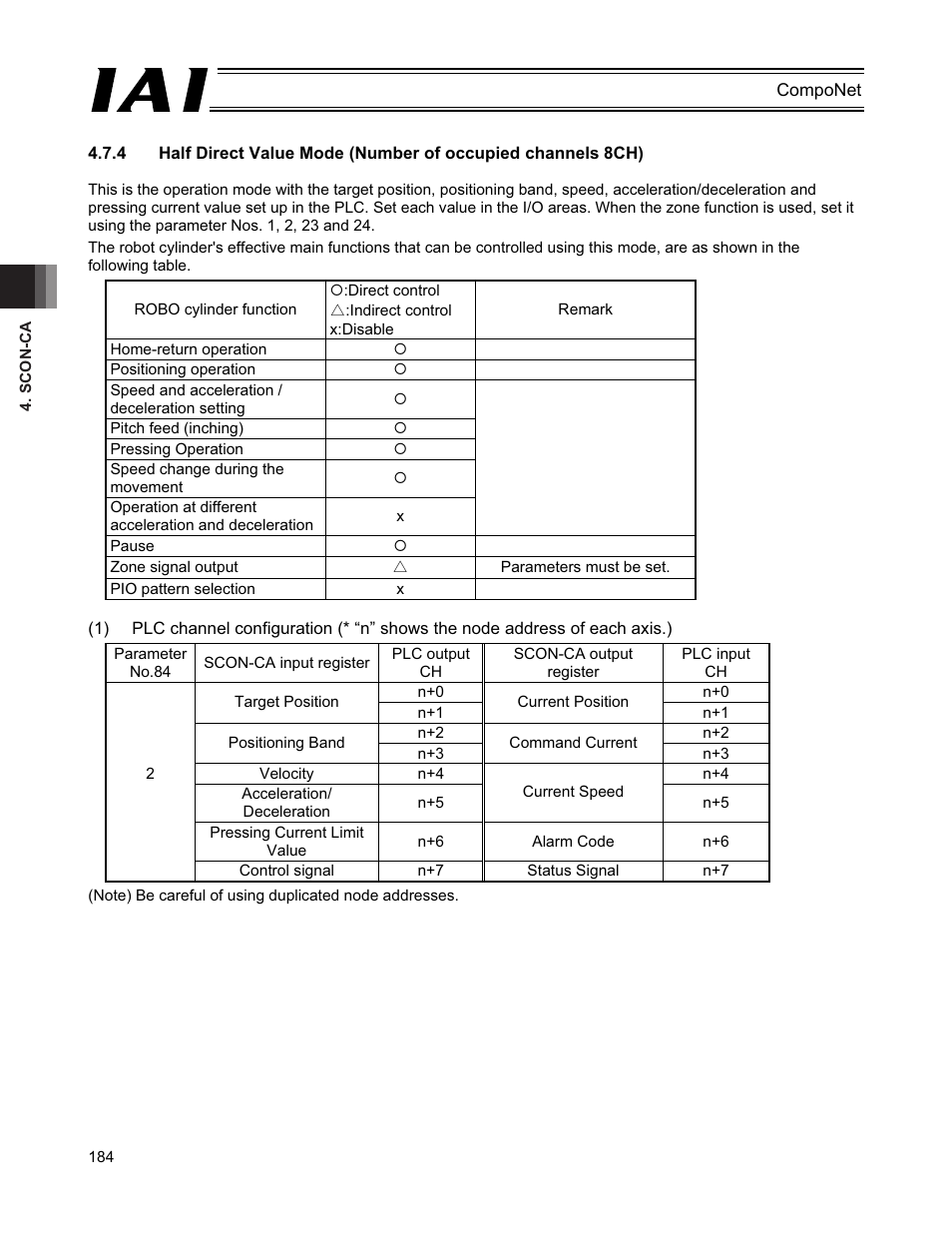 IAI America PCON-CFA User Manual | Page 190 / 270