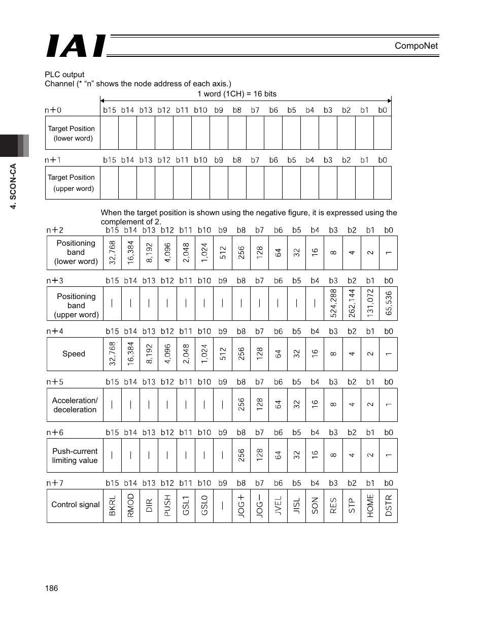 IAI America PCON-CFA User Manual | Page 192 / 270