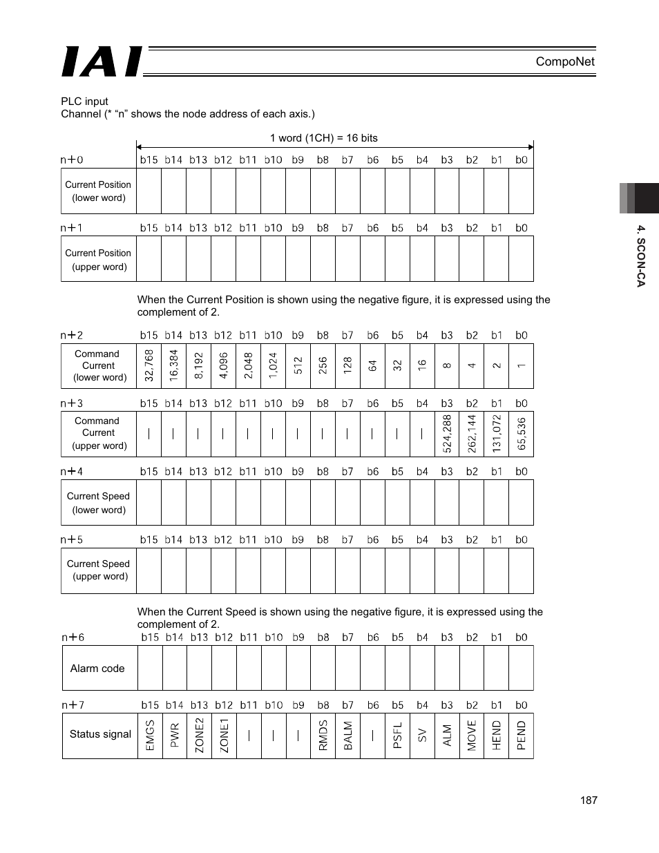 IAI America PCON-CFA User Manual | Page 193 / 270