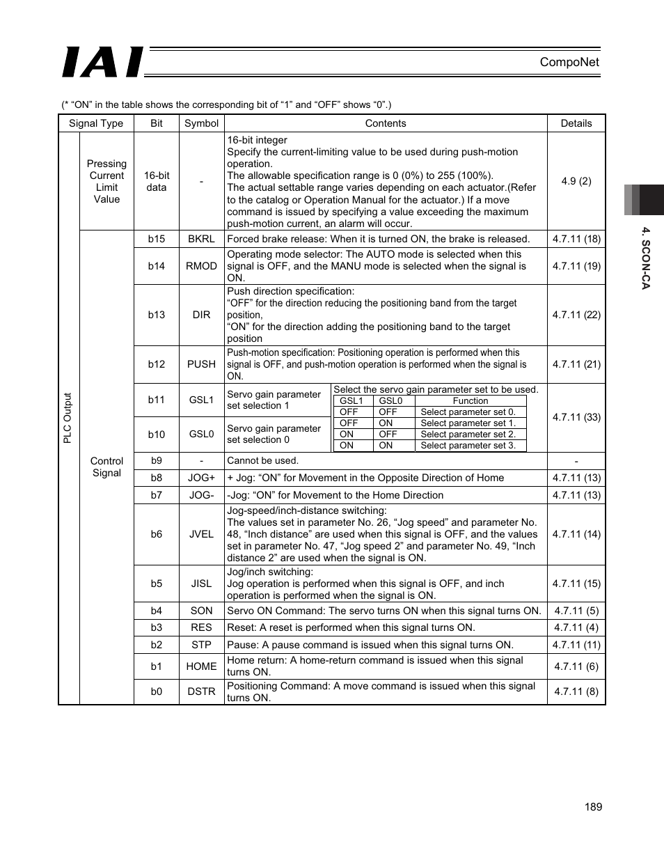 IAI America PCON-CFA User Manual | Page 195 / 270