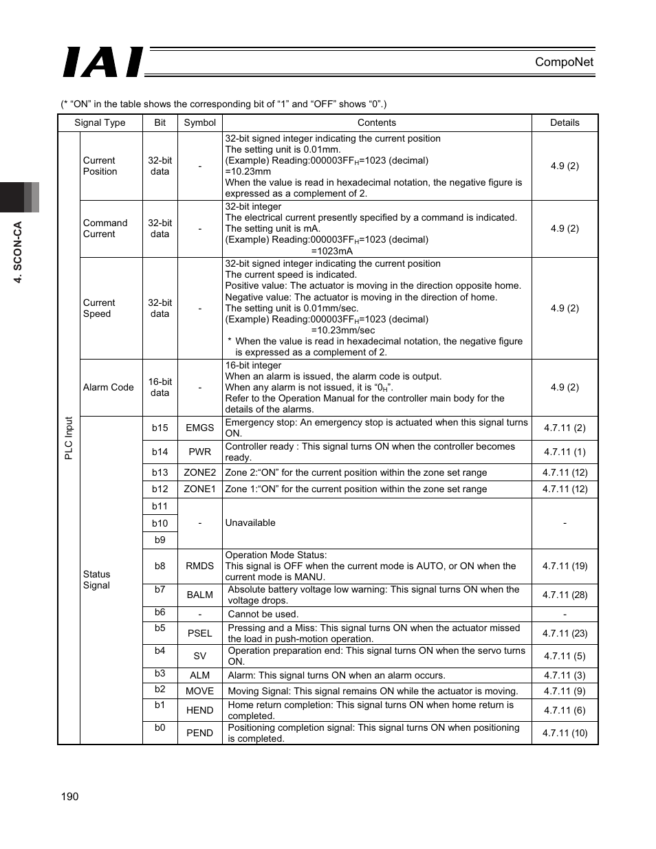 IAI America PCON-CFA User Manual | Page 196 / 270