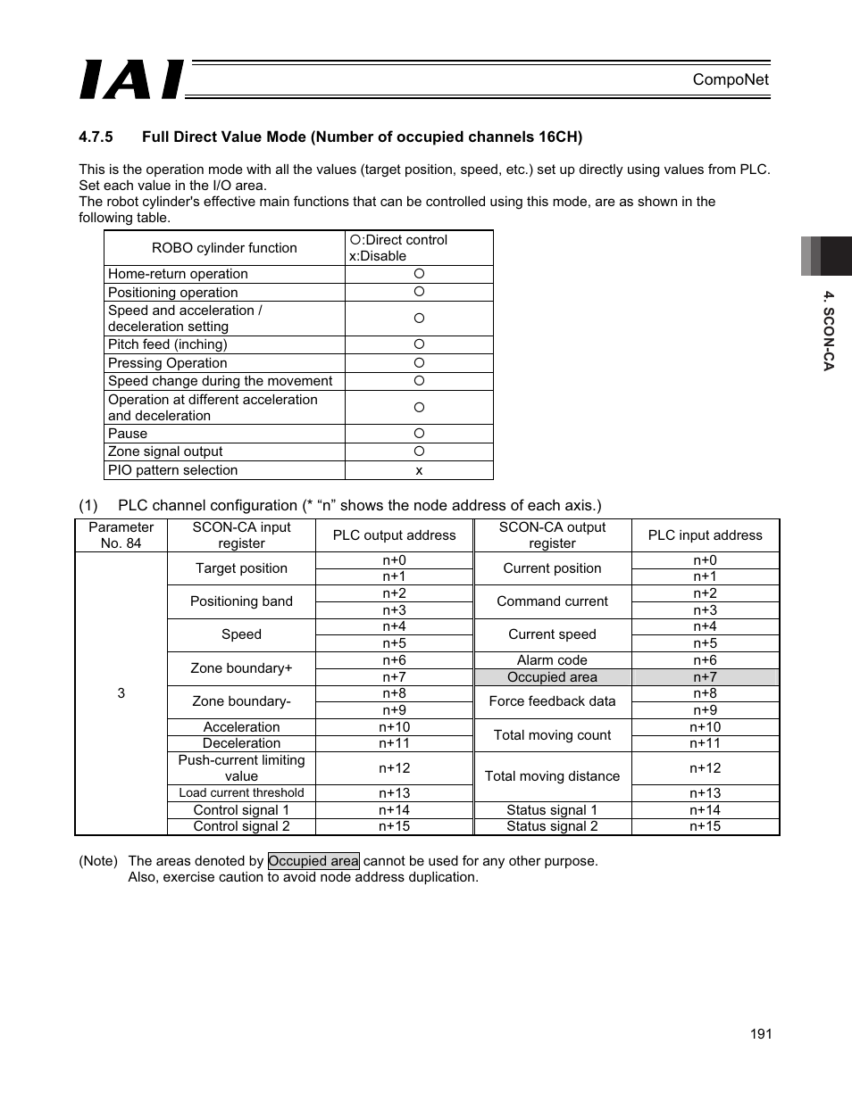 IAI America PCON-CFA User Manual | Page 197 / 270